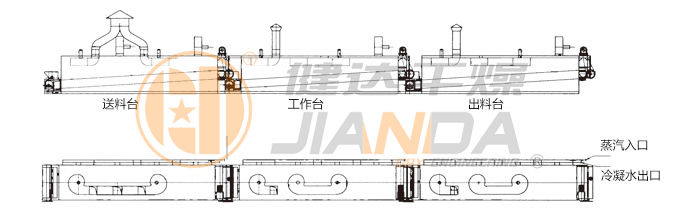 脫水蔬菜干燥機(jī)結(jié)構(gòu)
